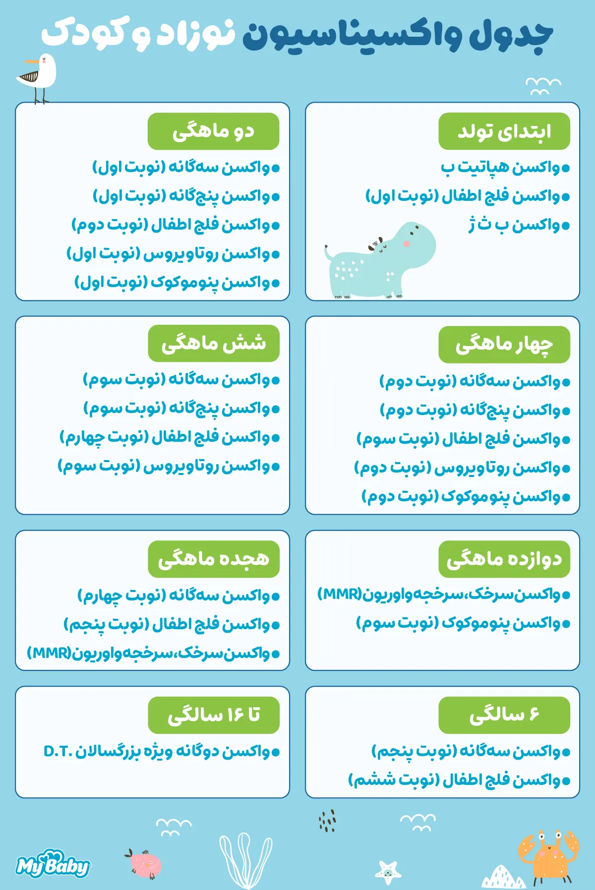 جدول واکسن‌های نوزادان و کودکان