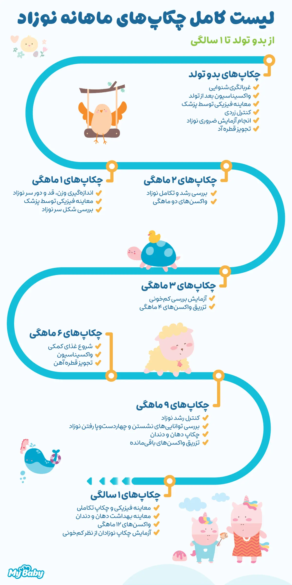 چکاپ ماهانه نوزادان