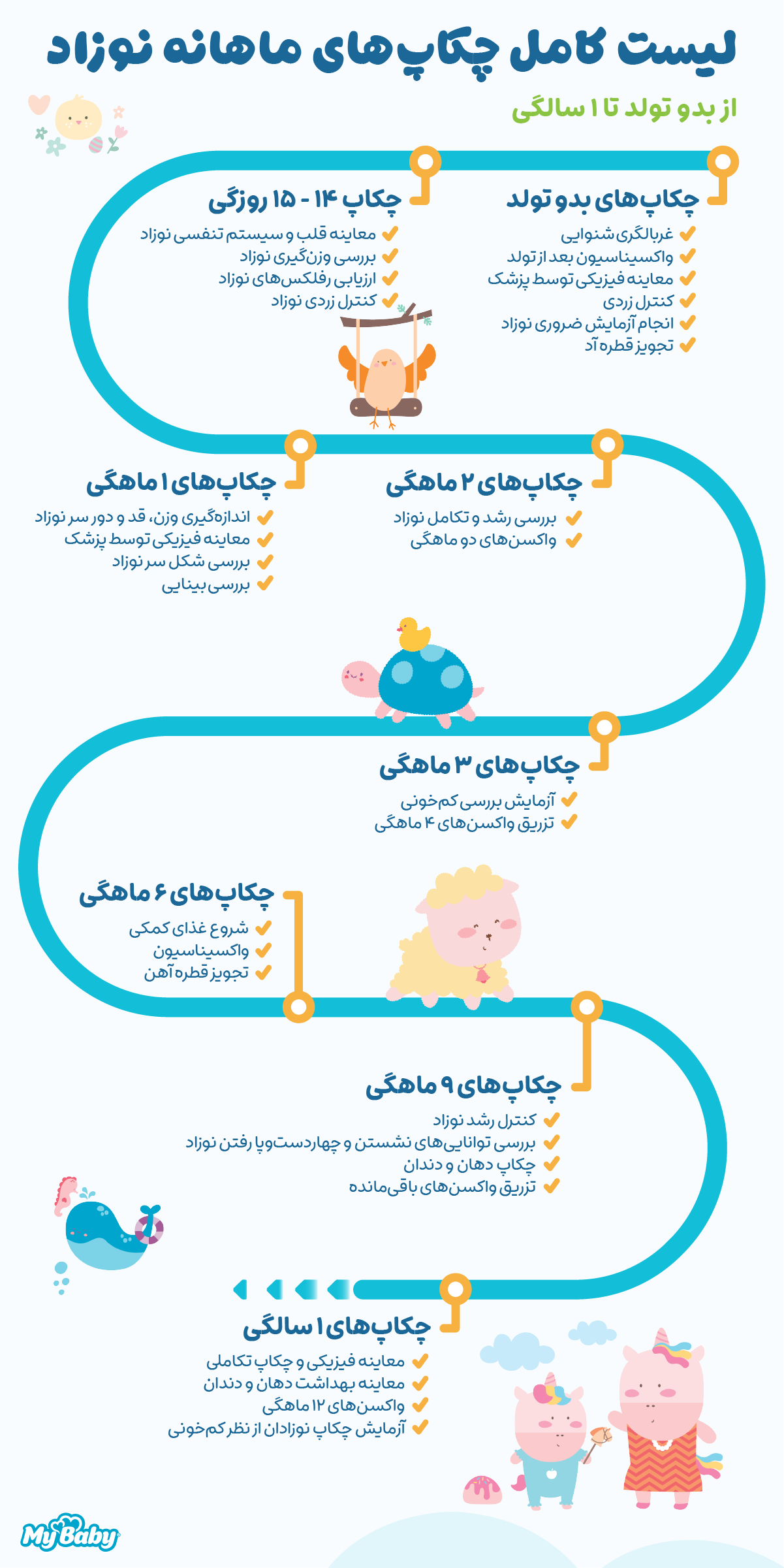 چکاپ‌های ماهانه نوزادان زیر یک سال