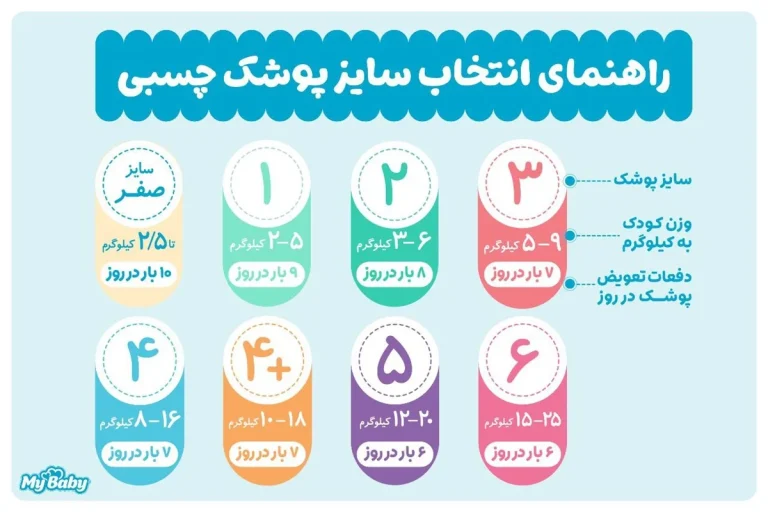 جدول راهنمای سایز پوشک بچه