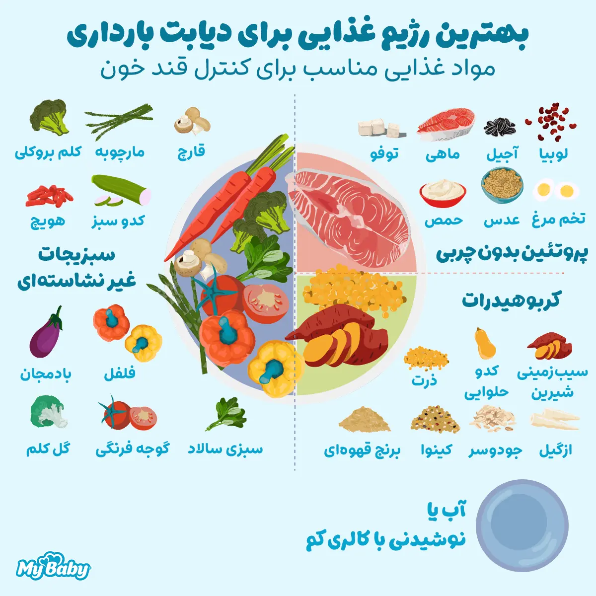 رژیم غذایی سالم برای دیابت بارداری