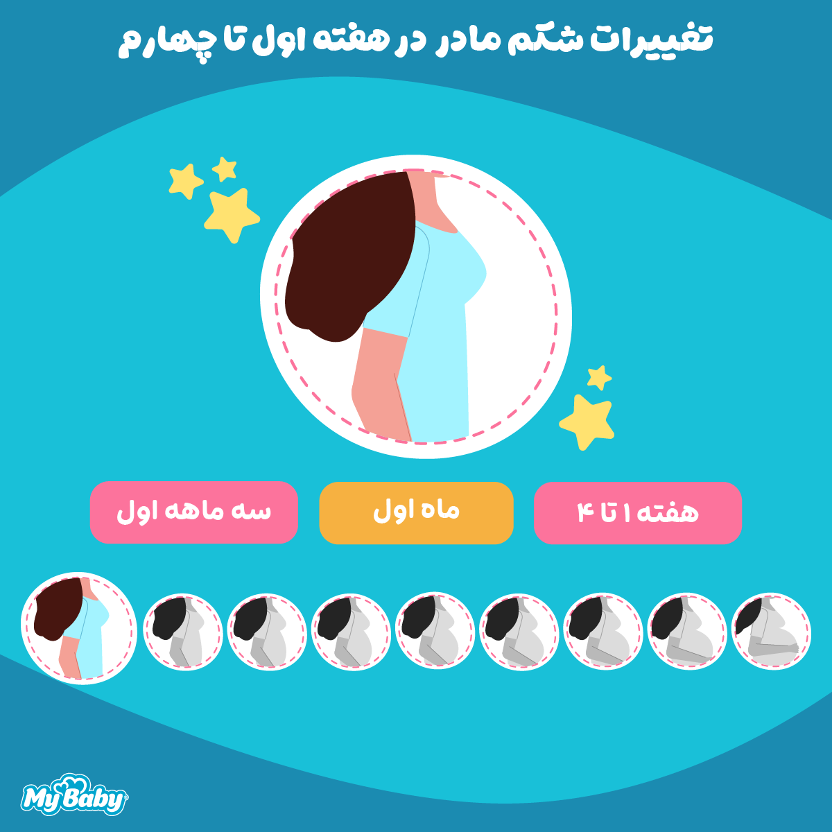 تغییرات شکم مادر در هفته اول بارداری