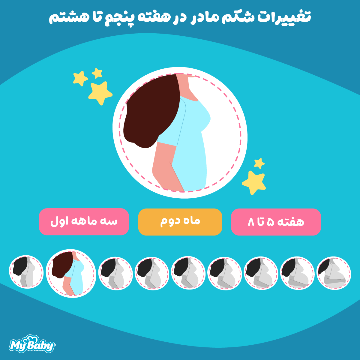 تغییرات بدن مادر در ماه دوم بارداری