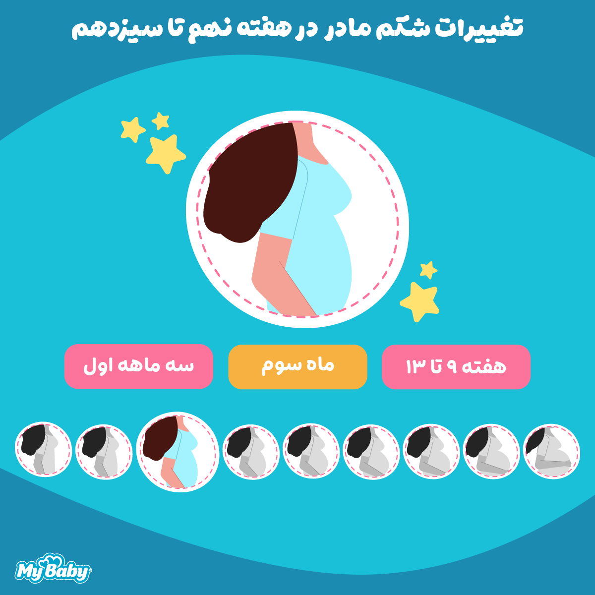 تغییرات بدن مادر در ماه سوم بارداری