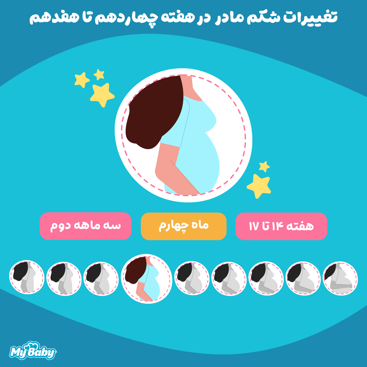 تغییرات بدن مادر در ماه چهارم بارداری