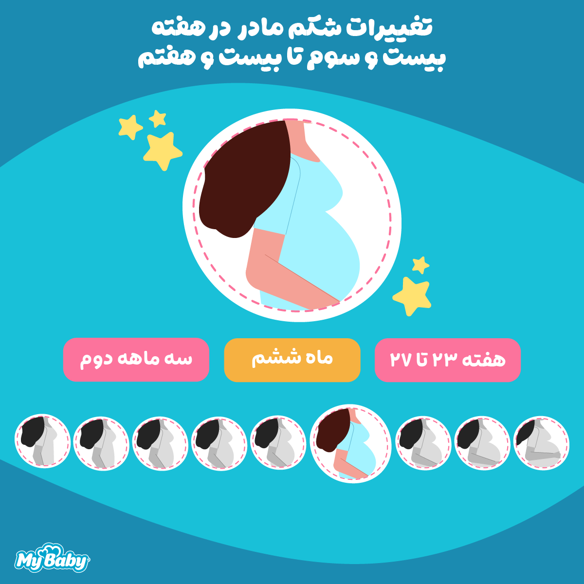 تغییرات شکم مادر در ماه ششم