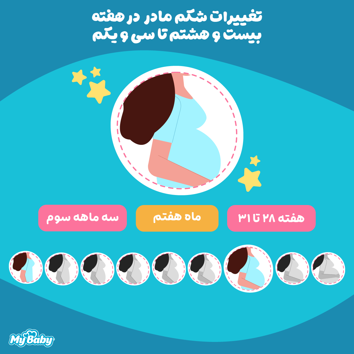تغییرات شکم مادر در ماه هفتم